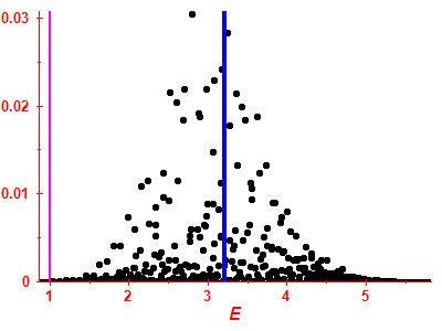 Strength function